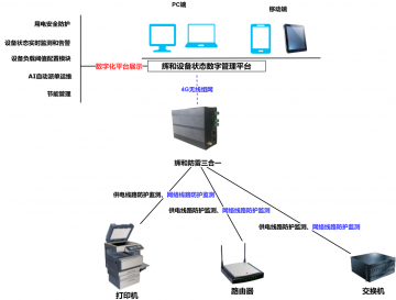 輝和科技云--打印機設備數(shù)字供電管理系統(tǒng)